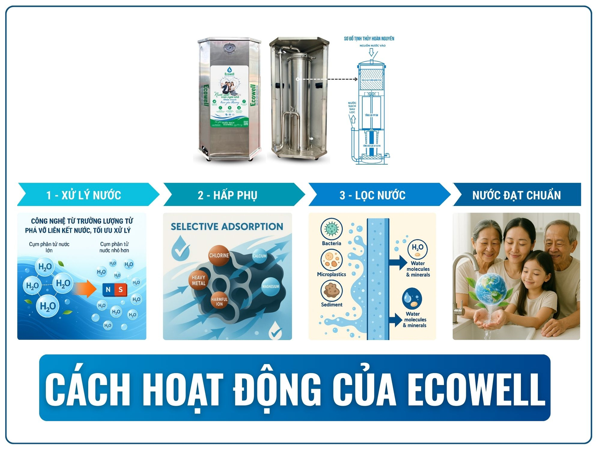 Nguyên lý hoạt động của máy lọc nước tổng