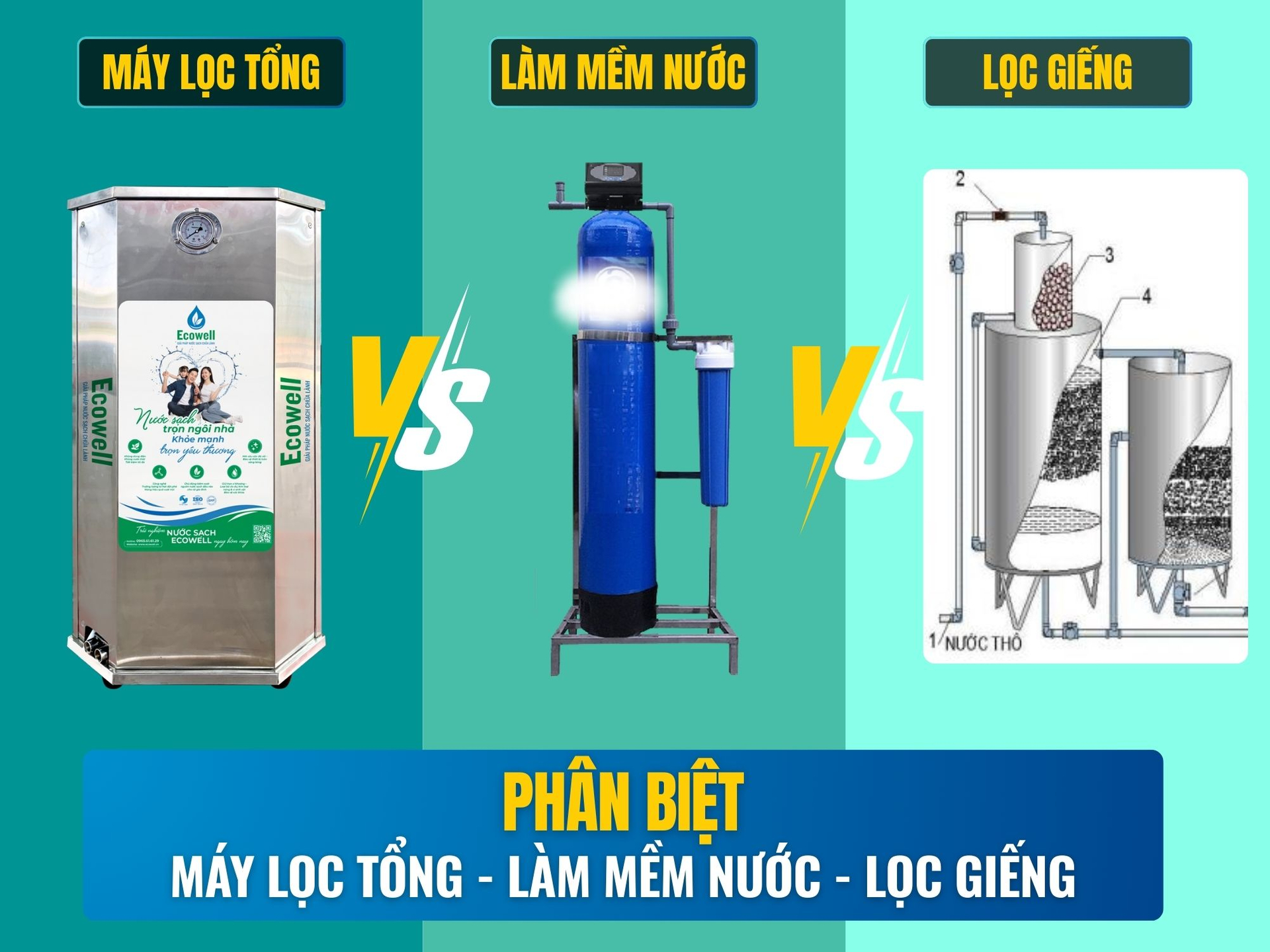 Máy lọc nước tổng khác gì với máy làm mềm nước và hệ xử lý nước giếng?